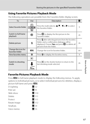 Page 8167
Storing the pictures in the specified Favorites folder
More on Playback
Using Favorite Pictures Playback Mode
The following operations are possible from the Favorites folder display screen.
Favorite Pictures Playback Mode
Press d in full-frame playback mode to display the following menus. To apply 
options to individual pictures, or to select individual pictures for deletion, display a 
picture full-frame and press d.
D-LightingA52
Print setA91
Slide showA110
DeleteA111
ProtectA111
Rotate imageA112...