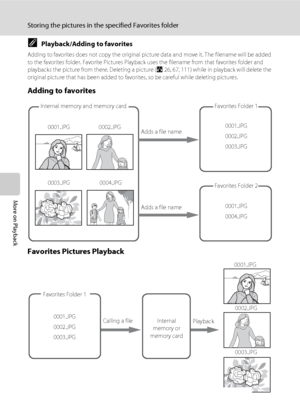 Page 8268
Storing the pictures in the specified Favorites folder
More on Playback
CPlayback/Adding to favorites
Adding to favorites does not copy the original picture data and move it. The filename will be added 
to the favorites folder. Favorite Pictures Playback uses the filename from that favorites folder and 
playbacks the picture from there. Deleting a picture (A26, 67, 111) while in playback will delete the 
original picture that has been added to favorites, so be careful while deleting pictures.
Adding...