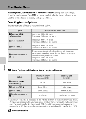 Page 8470
Movies
The Movie Menu
Movie options, Electronic VR or Autofocus mode settings can be changed 
from the movie menu. Press d in movie mode to display the movie menu and 
use the multi selector to modify and apply settings.
Selecting Movie Options
The movie menu offers the options shown below.
CMovie Options and Maximum Movie Length and Frames
* Movies can be as long as free space in the internal memory or on the memory card allows. 
All figures are approximate. Maximum movie length or frames varies with...