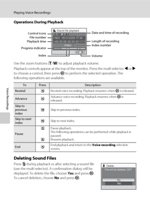 Page 9278
Playing Voice Recordings
Voice Recordings
Operations During Playback
Use the zoom buttons (g/f) to adjust playback volume.
Playback controls appear at the top of the monitor. Press the multi selector J or K 
to choose a control, then press k to perform the selected operation. The 
following operations are available.
Deleting Sound Files
Press l during playback or after selecting a sound file 
(use the multi selector). A confirmation dialog will be 
displayed. To delete the file, choose Yes and press...