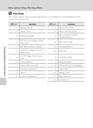 Page 130118
Basic Camera Setup: The Setup Menu
Shooting, Playback and Setup Menus
DTime Zones
The camera supports the time zones listed below. For time differences not listed below, set the 
camera clock to local time.
UTC +/–LocationUTC +/–Location
–11Midway, Samoa +1Madrid, Paris, Berlin
–10 Hawaii, Tahiti +2 Athens, Helsinki, Ankara
–9 Alaska, Anchorage +3Moscow, Nairobi, Riyadh, 
Kuwait, Manama
–8PST (PDT): Los Angeles, Seattle, 
Vancouver+4 Abu Dhabi, Dubai
–7 MST (MDT): Denver, Phoenix +5 Islamabad,...