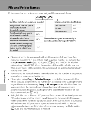 Page 144132
Technical Notes
File and Folder Names
Pictures, movies, and voice memos are assigned file names as follows.
•Files are stored in folders named with a folder number followed by a five-
character identifier: “P_” plus a three-digit sequence number for pictures shot 
using Panorama assist (e.g. “101P_001”; A45), and “NIKON” for all other 
pictures (e.g. “100NIKON”). When the number of files within a folder reaches 
9999, a new folder will be created. File numbers will be assigned automatically 
starting...