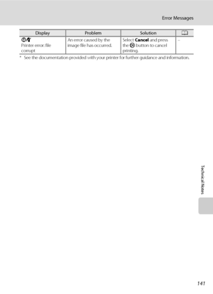 Page 153141
Error Messages
Technical Notes
* See the documentation provided with your printer for further guidance and information. PR
Printer error: file 
corruptAn error caused by the 
image file has occurred.Select Cancel and press 
the k button to cancel 
printing.–
DisplayProblemSolutionA
Downloaded From camera-usermanual.com Nikon Manuals 