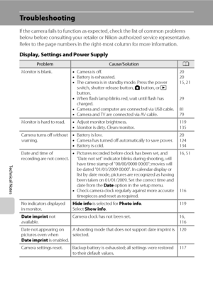 Page 154142
Technical Notes
Troubleshooting
If the camera fails to function as expected, check the list of common problems 
below before consulting your retailer or Nikon-authorized service representative. 
Refer to the page numbers in the right-most column for more information.
Display, Settings and Power Supply
ProblemCause/SolutionA
Monitor is blank.•Camera is off.
•Battery is exhausted.
•The camera is in standby mode. Press the power 
switch, shutter-release button, A button, or c 
button.
•When flash lamp...