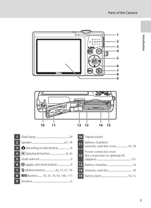 Page 175
Parts of the Camera
Introduction
9 78 6 5
3
1
4
2
10 11 151312 14
1Flash lamp ........................................................ 29
2Speaker ........................................................67, 78
3A (shooting mode) button..................... 8
4c (playback) button ........................... 8, 26
5Multi selector ..................................................... 9
6k (apply selection) button...................... 9
7l (delete) button .................26, 27, 67, 78
8d button ...........