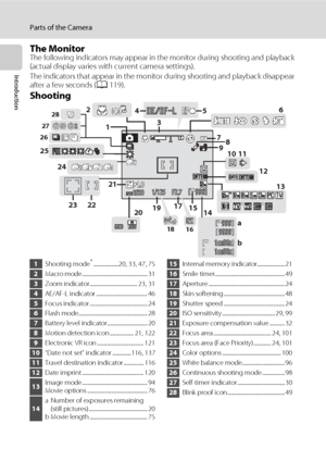 Page 186
Parts of the Camera
Introduction
The MonitorThe following indicators may appear in the monitor during shooting and playback 
(actual display varies with current camera settings).
The indicators that appear in the monitor during shooting and playback disappear 
after a few seconds (A119).
Shooting
* Differs according to the current shooting mode.
1Shooting mode* ....................20, 33, 47, 75
2Macro mode .................................................... 31
3Zoom indicator...