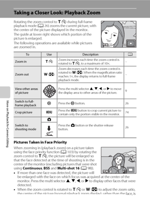 Page 6452
More on Playback/In-Camera Editing
Taking a Closer Look: Playback Zoom
Rotating the zoom control to g(i) during full-frame 
playback mode (A26) zooms the current picture, with 
the center of the picture displayed in the monitor.
The guide at lower right shows which portion of the 
picture is enlarged. 
The following operations are available while pictures 
are zoomed in.
Pictures Taken in Face Priority
When zooming in (playback zoom) on a picture taken 
using the face priority function (A103) by...