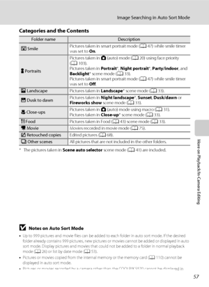 Page 6957
Image Searching in Auto Sort Mode
More on Playback/In-Camera Editing
Categories and the Contents
* The pictures taken in Scene auto selector scene mode (A41) are included.
BNotes on Auto Sort Mode
•Up to 999 pictures and movie files can be added to each folder in auto sort mode. If the desired 
folder already contains 999 pictures, new pictures or movies cannot be added or displayed in auto 
sort mode. Display pictures and movies that could not be added to a folder in normal playback 
mode (A26) or...