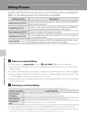 Page 8068
More on Playback/In-Camera Editing
Editing Pictures
Use the COOLPIX S570 to edit pictures in-camera and store them as separate files 
(A132). The editing features described below are available.
CNotes on In-camera Editing
•Pictures taken at an Image mode setting of P 16:9 (3968) (A94) cannot be edited.
•The COOLPIX S570 editing functions are not available for pictures taken with non-COOLPIX S570 
digital cameras.
•If no faces can be detected in the image, the image cannot be edited with skin softening...