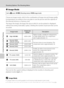 Page 10694
Shooting Options: The Shooting Menu
Shooting, Playback and Setup Menus
A Image Mode
Choose an image mode, which is the combination of image size and image quality 
(compression), according to how you plan to use the picture and the capacity of 
the internal memory or memory card.
The larger the image, the larger the size at which it can be printed or displayed 
without becoming noticeably “grainy”, limiting the number of pictures that can be 
recorded.
The icon for the current setting is displayed in...