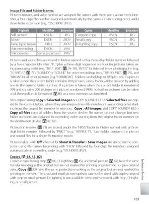 Page 113103
Technical Notes
Im ag e F il e  a n d  F o ld er N am esImage File and Folder Names
Pi ctures, movies, and voice memos are assigned ﬁ le names with three parts: a four letter iden-
tiﬁ er, a four-digit ﬁ le number assigned automatically by the camera in ascending order, and a 
three-letter extension (e.g., “DSCN0001.JPG”).
O riginals Identiﬁ er Extension
Still picture DSCN .JPG
Mo vie DSCN .MOV
Time-lapse movie INTN .MOV
V oice recording DSCN .WAV
V oice memo Same as picture .WAV
Copies Identiﬁ er...