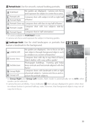 Page 4333
Scene and Scene Assist Modes
 Po rtrait Assist : Use for smooth, natural-looking portraits.
PORTRAIT No guides are displayed.  Camera sets focus 
and exposure for subject in center focus area.
Po
rtrait Left
Compose shot with subject in left or right half 
of frame. 
†Po rtrait Right
Po rtrait Close-up Compose shot with face in top half of frame. 
†
Po rtrait Couple C
ompose shot with two subjects side-by-
side. 
†
Po rtrait Figure C
ompose shot in “tall” orientation. 
†
*  AF-assist available in...