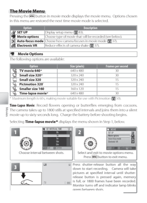 Page 4636
Movies
3Press shutter-release button all the way 
down to start recording.    Camera will take 
pictures at speciﬁ  ed interval until shutter-
r elease button is pressed again, memory 
is full, or 1800 frames have been recorded.  
M onitor turns oﬀ   and indicator lamp blinks 
gr een between shots.
1
Choose interval between shots.
2
Select and exit to movie options menu.  
Press  button to exit menu.
Th e Movie Menu
Pressing the  button in movie mode displays the movie menu.  Options chosen 
in this...