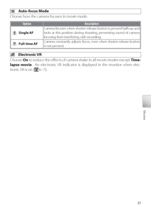 Page 4737
Movies
 Au to-focus Mode
Choose how the camera focuses in movie mode.
O ption Description
Single AF Camera focuses when shutter-release button is pressed halfway and 
locks at this position during shooting, preventing sound of camera 
f
ocusing from interfering with recording.
F ull-time AF Camera constantly adjusts focus, even when shutter-release button 
is not pressed.
 
Electronic VR
Choose  On to  r educe the eﬀ  ects of camera shake in all movie modes except  Time-
lapse movie .  An electronic...