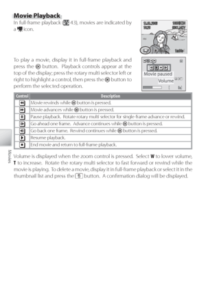 Page 4838
Movies
To play a movie, display it in full-frame playback and 
press the 
  button.  Playback controls appear at the 
t op of the display; press the rotary multi selector left or 
r ight to highlight a control, then press the 
 button to 
perform the selected operation.
Control Description
Mo vie rewinds while  button is pressed.
Movie advances while  button is pressed.
Pause playback.  Rotate rotary multi selector for single-frame advance or rewind.
Go ahead one frame.  Advance continues while...