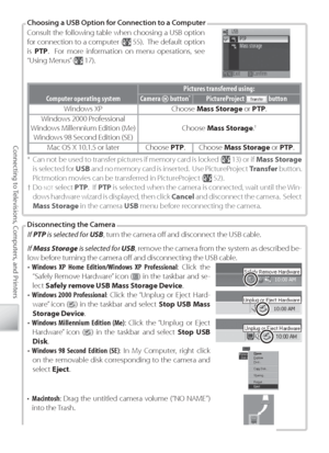 Page 6656
Connecting to Televisions, Computers, and Printers
Choosing a USB Option for Connection to a Computer
If  PTP  is selected for  USB, turn the camera oﬀ   and disconnect the USB cable.
If  Mass Storage  is selected for  USB, remove the camera from the system as described be-
low before turning the camera oﬀ   and disconnecting the USB cable.
•  W indows XP Home Edition/Windows XP Professional : Click the 
“Safely Remove Hardware” icon (
) in the taskbar and se-
lect  Safely remove USB Mass Storage...