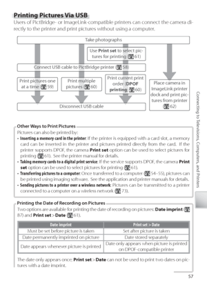 Page 6757
Connecting to Televisions, Computers, and Printers
Pictures can also be printed by:
•  Inserting a memory card in the printer : If the printer is equipped with a card slot, a memory 
card can be inserted in the printer and pictures printed directly from the card.  If the 
printer supports DPOF, the camera  Print set  option can be used to select pictures for 
printing (
 61).  See the printer manual for details.
•  Ta king memory cards to a digital print service : If the service supports DPOF, the...