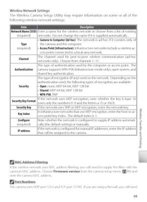 Page 7969
Wireless Transfer and Printing
Wi reless Network Settings
The Wireless Camera Setup Utility may require information on some or all of the 
f ollowing wireless network settings:
Item Description
Network Name (SSID) (required) Enter a name for the wireless network or choose from a list of existing 
networks.  Do not change the name if it is supplied automatically .
T ype
(required) • 
Camera to Computer (Ad-hoc) : The network is ad-hoc if it consists only of 
the camera and the computer.
•  Access Point...