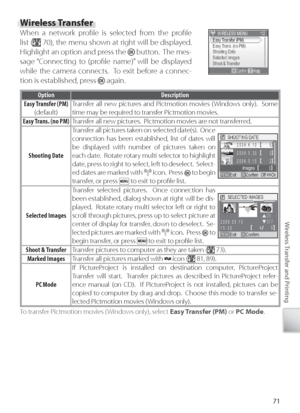 Page 8171
Wireless Transfer and Printing
Wi reless Transfer
When a network proﬁ le is selected from the proﬁ le 
list (
 70), the menu shown at right will be displayed.  
H ighlight an option and press the 
 button.  The mes-
sage “Connecting to (proﬁ le name)” will be displayed 
while the camera connects.  To exit before a connec-
tion is established, press 
 again.
O ption Description
Easy Transfer (PM) (default) T
ransfer all new pictures and Pictmotion movies ( Windows only).  Some 
time may be required to...