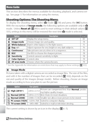 Page 8474
The Shooting Menu
Menu Guide
This section describes the menus available for shooting, playback, and camera set-
up.  See page 17 for information on using the menus.
Shooting Options: The Shooting Menu
To  display the shooting menu, select  mode ( 18) and press the  button.  
W ith the exception of  Image mode, the following options are available only in 
 
mode.  Unless  Reset all (
 89) is used to reset settings to their default values ( 
101), settings in this menu will be restored the next time...