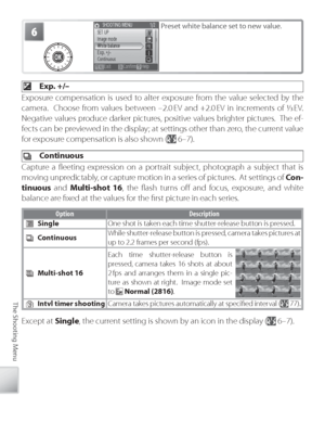 Page 8676
The Shooting Menu
6Pr eset white balance set to new value.
  Exp. +/–
Exposure compensation is used to alter exposure from the value selected by the 
camera.  Choose from values between –2.0 EV and +2.0 EV in increments of 
/ EV.  
Negative values produce darker pictures, positive values brighter pictures.  The ef-
fe cts can be previewed in the display; at settings other than zero, the current value 
f or exposure compensation is also shown (
 6–7).
  Co ntinuous
Capture a ﬂ eeting expression on a...