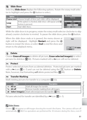 Page 9181
The Playback Menu
  Slide Show
Selecting  Slide show  displays the following options.  Rotate the rotary multi selec-
t or to highlight and press the 
 button to select.
O ption Description
Fr ame intvl Choose length of time each slide will be displayed.
L oop If
 this option is checked, slide show will repeat until 
 
button is pressed.
Start Start slide show.
While the slide show is in progress, rotate the rotary multi selector clockwise to skip 
ahead, counter-clockwise to rewind.  To pause the...