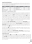 Page 113103
Technical Notes
Im ag e F il e  a n d  F o ld er N am esImage File and Folder Names
Pi ctures, movies, and voice memos are assigned ﬁ le names with three parts: a four letter iden-
tiﬁ er, a four-digit ﬁ le number assigned automatically by the camera in ascending order, and a 
three-letter extension (e.g., “DSCN0001.JPG”).
O riginals Identiﬁ er Extension
Still picture DSCN .JPG
Mo vie DSCN .MOV
Time-lapse movie INTN .MOV
V oice recording DSCN .WAV
V oice memo Same as picture .WAV
Copies Identiﬁ er...