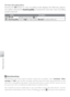 Page 5040
Voice Recordings
The Voice Recording Menu
Pr essing the 
 button in voice recording mode displays the following options.  
The option selected for  Sound quality  is restored the next time voice recording 
mode is selected.
O ption Description
SET UP Display setup menu ( 83).
Sound quality Select High for high quality,  Normal for reduced ﬁ le size.
 V oice Recordings
Pi ctureProject can not be used to transfer or play voice recordings.  Select  Interface >  Mass 
storage  for  USB , copy the ﬁ les...