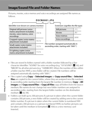 Page 124112
Technical Notes
Image/Sound File and Folder Names
Pictures, movies, voice memos and voice recordings are assigned file names as 
follows.
•Files are stored in folders named with a folder number followed by a five-
character identifier: “SOUND” for voice recordings (e.g. “101SOUND”; A56), and 
“NIKON” for all other pictures (e.g. “100NIKON”). When the number of files within 
a folder reaches 9999, a new folder will be created. File numbers will be 
assigned automatically starting with “0001.”
•Files...