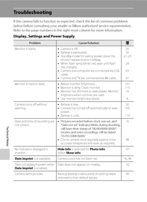 Page 132120
Technical Notes
Troubleshooting
If the camera fails to function as expected, check the list of common problems 
below before consulting your retailer or Nikon-authorized service representative. 
Refer to the page numbers in the right-most column for more information.
Display, Settings and Power Supply
ProblemCause/SolutionA
Monitor is blank.•Camera is off.
•Battery is exhausted.
•Standby mode for saving power: press the 
shutter-release button halfway.
•When flash lamp blinks red, wait until flash...