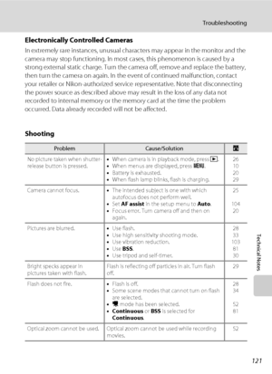 Page 133121
Troubleshooting
Technical Notes
Electronically Controlled Cameras
In extremely rare instances, unusual characters may appear in the monitor and the 
camera may stop functioning. In most cases, this phenomenon is caused by a 
strong external static charge. Turn the camera off, remove and replace the battery, 
then turn the camera on again. In the event of continued malfunction, contact 
your retailer or Nikon-authorized service representative. Note that disconnecting 
the power source as described...