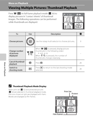 Page 5442
More on Playback
More on Playback
Viewing Multiple Pictures: Thumbnail Playback
Press f (h) in full-frame playback mode (A26) to 
display pictures in “contact sheets” of thumbnail 
images. The following operations can be performed 
while thumbnails are displayed.
CThumbnail Playback Mode Display
When print set (A72) and protected pictures 
(A92) are selected in thumbnail playback mode, 
the icons shown at right are displayed with them. 
Movies are displayed as film frames.
ToUseDescriptionA
Choose...