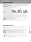 Page 123111
Technical Notes
Technical Notes
Optional Accessories
Approved Memory Cards
The following memory cards have been tested and approved for use in the 
COOLPIX S600. All cards of the designated make and capacity can be used, 
regardless of speed.
Rechargeable batteryRechargeable Li-ion Battery EN-EL10
Battery chargerBattery Charger MH-63
AC adapterAC Adapter EH-62D

Please check that the AC Adapter cord has been inserted 
correctly into the battery chamber before closing the 
battery-chamber/memory card...