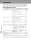 Page 132120
Technical Notes
Troubleshooting
If the camera fails to function as expected, check the list of common problems 
below before consulting your retailer or Nikon-authorized service representative. 
Refer to the page numbers in the right-most column for more information.
Display, Settings and Power Supply
ProblemCause/SolutionA
Monitor is blank.•Camera is off.
•Battery is exhausted.
•Standby mode for saving power: press the 
shutter-release button halfway.
•When flash lamp blinks red, wait until flash...