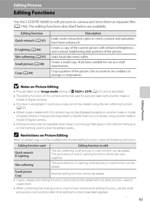 Page 10593
Editing Pictures
Editing Pictures
Editing Functions
Use the COOLPIX S6000 to edit pictures in-camera and store them as separate files 
(A146). The editing functions described below are available.
BNotes on Picture Editing
•Pictures taken at an Image mode setting of P 4224 × 2376 (A37) cannot be edited.
•The editing functions of this camera cannot be used for pictures taken with another make or 
model of digital cameras.
•If no face is recognized in a picture, a copy cannot be created using the skin...