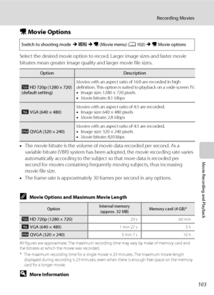 Page 115103
Recording Movies
Movie Recording and Playback
D Movie Options
Select the desired movie option to record. Larger image sizes and faster movie 
bitrates mean greater image quality and larger movie file sizes.
•The movie bitrate is the volume of movie data recorded per second. As a 
variable bitrate (VBR) system has been adopted, the movie recording rate varies 
automatically according to the subject so that more data is recorded per 
second for movies containing frequently moving subjects, thus...