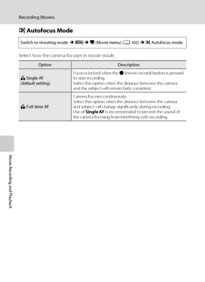 Page 116
104
Recording Movies
Movie Recording and Playback
IAutofocus Mode
Select how the camera focuses in movie mode.
Switch to shooting mode  M d  M  D  (Movie menu) ( A102)  M I Autofocus mode
OptionDescription
A Single AF 
(default setting) Focus is locked when the 
b (movie-record) button is pressed 
to start recording.
Select this option when the distance between the camera 
and the subject will rema in fairly consistent.
B Full-time AF Camera focuses continuously.
Select this option when the distance...