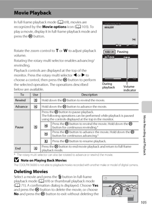 Page 117105
Movie Recording and Playback
Movie Playback
In full-frame playback mode (A69), movies are 
recognized by the Movie options icon (A103). To 
play a movie, display it in full-frame playback mode and 
press the k button.
Rotate the zoom control to g or f to adjust playback 
volume.
Rotating the rotary multi selector enables advancing/
rewinding.
Playback controls are displayed at the top of the 
monitor. Press the rotary multi selector J or K to 
choose a control, then press the k button to perform 
the...