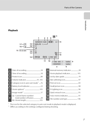 Page 197
Parts of the Camera
Introduction
Playback
1The icon for the selected category in auto sort mode in playback mode is displayed.2Differs according to the settings configured during shooting.
1m00s1m00s999/  999999/  9991m00s1m00s9999/99999999/9999
9999.JPG9999.JPG
999/  999999/  999
15/05/2010 12:0015/05/2010 12:00
12
1819
1314 15
17
166
78
9
b a
1245
3
1011
1Date of recording .........................................18
2Time of recording .........................................18
3Protect icon...