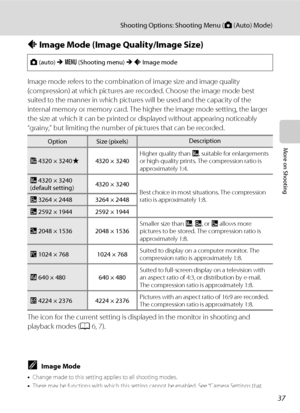 Page 4937
Shooting Options: Shooting Menu (A (Auto) Mode)
More on Shooting
A Image Mode (Image Quality/Image Size)
Image mode refers to the combination of image size and image quality 
(compression) at which pictures are recorded. Choose the image mode best 
suited to the manner in which pictures will be used and the capacity of the 
internal memory or memory card. The higher the image mode setting, the larger 
the size at which it can be printed or displayed without appearing noticeably 
“grainy,” but limiting...