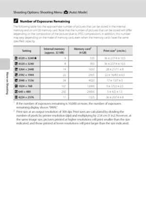 Page 5038
Shooting Options: Shooting Menu (A (Auto) Mode)
More on Shooting
CNumber of Exposures Remaining
The following table lists the approximate number of pictures that can be stored in the internal 
memory and on a 4 GB memory card. Note that the number of pictures that can be stored will differ 
depending on the composition of the picture (due to JPEG compression). In addition, this number 
may vary depending on the make of memory card, even when the memory cards have the same 
specified capacity.
1If the...