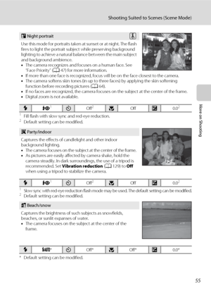 Page 6755
Shooting Suited to Scenes (Scene Mode)
More on Shooting
1Fill flash with slow sync and red-eye reduction.2Default setting can be modified.
1Slow sync with red-eye reduction flash mode may be used. The default setting can be modified.2Default setting can be modified.
* Default setting can be modified.
e Night portrait
Use this mode for portraits taken at sunset or at night. The flash 
fires to light the portrait subject while preserving background 
lighting to achieve a natural balance between the main...