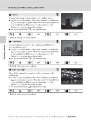 Page 6856
Shooting Suited to Scenes (Scene Mode)
More on Shooting
* Default setting can be modified.
* Default setting can be modified.
* Default setting can be modified.
Use of a tripod is recommended in scene modes with which O is indicated. Set Vibration 
reduction (A129) to Off when using a tripod to stabilize the camera.
h Sunset
Preserves the deep hues seen in sunsets and sunrises. 
•Camera focuses at infinity. The focus area or focus indicator 
(A6) always glows green when the shutter-release button 
is...