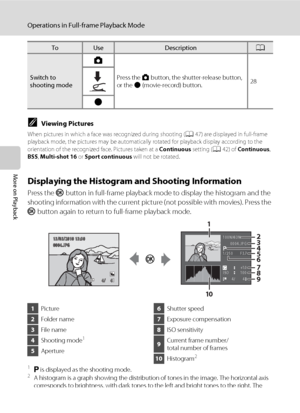 Page 8270
Operations in Full-frame Playback Mode
More on Playback
CViewing Pictures
When pictures in which a face was recognized during shooting (A47) are displayed in full-frame 
playback mode, the pictures may be automatically rotated for playback display according to the 
orientation of the recognized face. Pictures taken at a Continuous setting (A42) of Continuous, 
BSS, Multi-shot 16 or Sport continuous will not be rotated.
Displaying the Histogram and Shooting Information
Press the k button in full-frame...