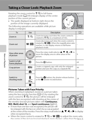 Page 8674
More on Playback
Taking a Closer Look: Playback Zoom
Rotating the zoom control to g(i) in full-frame 
playback mode (A69) enlarges display of the center 
portion of the current picture.
•The guide displayed at bottom right shows the 
portion of the image currently displayed.
The following operations are available while picture 
display is enlarged.
Pictures Taken with Face PriorityWhen zooming in (playback zoom) on a picture taken 
using the face-priority function (A47) by rotating the 
zoom control...