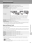 Page 157145
Technical Notes and Index
Technical Notes and Index
Optional Accessories
* When using in other countries, use a plug adapter (available commercially) as necessary. 
For more information about plug adapters, consult your travel agency.
Approved Memory Cards
The following Secure Digital (SD) memory cards have been tested and approved 
for use in this camera.
Memory cards with an SD Speed Class
1 rating of 6 or faster are recommended for 
recording movies. Movie recording may stop unexpectedly when...