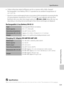 Page 171
159
Specifications
Technical Notes and Index
•Unless otherwise stated, all figures are for a camera with a fully-charged 
Rechargeable Li-ion Battery EN-EL12 op erated at an ambient temperature of 
25 °C (77 °F).
* Based on Camera and Imaging Products Associ ation (CIPA) standards for measuring the life 
of camera batteries. Measured at 23 (±2) °C  (73 (±4) °F); zoom adjusted with each shot, 
flash fired with every othe r shot, image mode set to  R4320 × 3240 . Battery life may vary 
depending on...