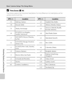 Page 118
106
Basic Camera Setup: The Setup Menu
Shooting, Playback, and Setup Menus
CTime Zones (A18)
The camera supports the time zones listed below.  For time differences not listed below, set the 
camera clock to local time.
UTC +/–LocationUTC +/–Location
–11 Midway, Samoa +1 Madrid, Paris, Berlin
–10 Hawaii, Tahiti +2 Athens, Helsinki, Ankara
–9 Alaska, Anchorage +3 Moscow, Nairob
i, Riyadh, 
Kuwait, Manama
–8 PST (PDT): Los Angeles, 
Seattle, Vancouver
+4 Abu Dhabi, Dubai
–7 MST (MDT): Denver, Phoenix, 
La...