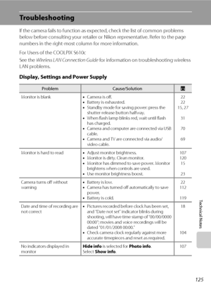 Page 137125
Technical Notes
Troubleshooting
If the camera fails to function as expected, check the list of common problems 
below before consulting your retailer or Nikon representative. Refer to the page 
numbers in the right-most column for more information.
For Users of the COOLPIX S610c
See the Wireless LAN Connection Guide for information on troubleshooting wireless 
LAN problems.
Display, Settings and Power Supply
ProblemCause/SolutionA
Monitor is blank•Camera is off.
•Battery is exhausted.
•Standby mode...