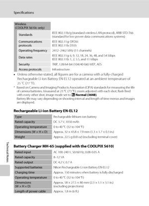 Page 144132
Specifications
Technical Notes
•Unless otherwise stated, all figures are for a camera with a fully-charged 
Rechargeable Li-ion Battery EN-EL12 operated at an ambient temperature of 
25°C (77 °F).* Based on Camera and Imaging Products Association (CIPA) standards for measuring the life 
of camera batteries. Measured at 23 °C (73 °F); zoom adjusted with each shot, flash fired 
with every other shot, image mode set to i Normal (3648). 
Battery life may vary depending on shooting interval and length of...